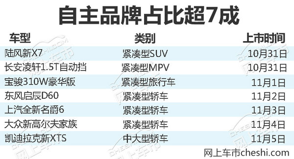 熱門！下周上市這7款新車最低6萬就能買(圖)